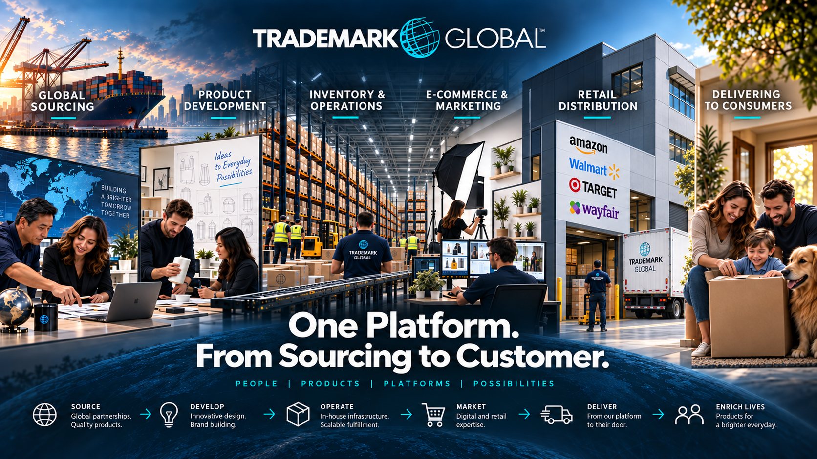 The Trademark Global platform end to end: global sourcing at the port, product development, warehouse operations, e-commerce and marketing, retail distribution to Amazon, Walmart, Target and Wayfair, and delivery to a family at home